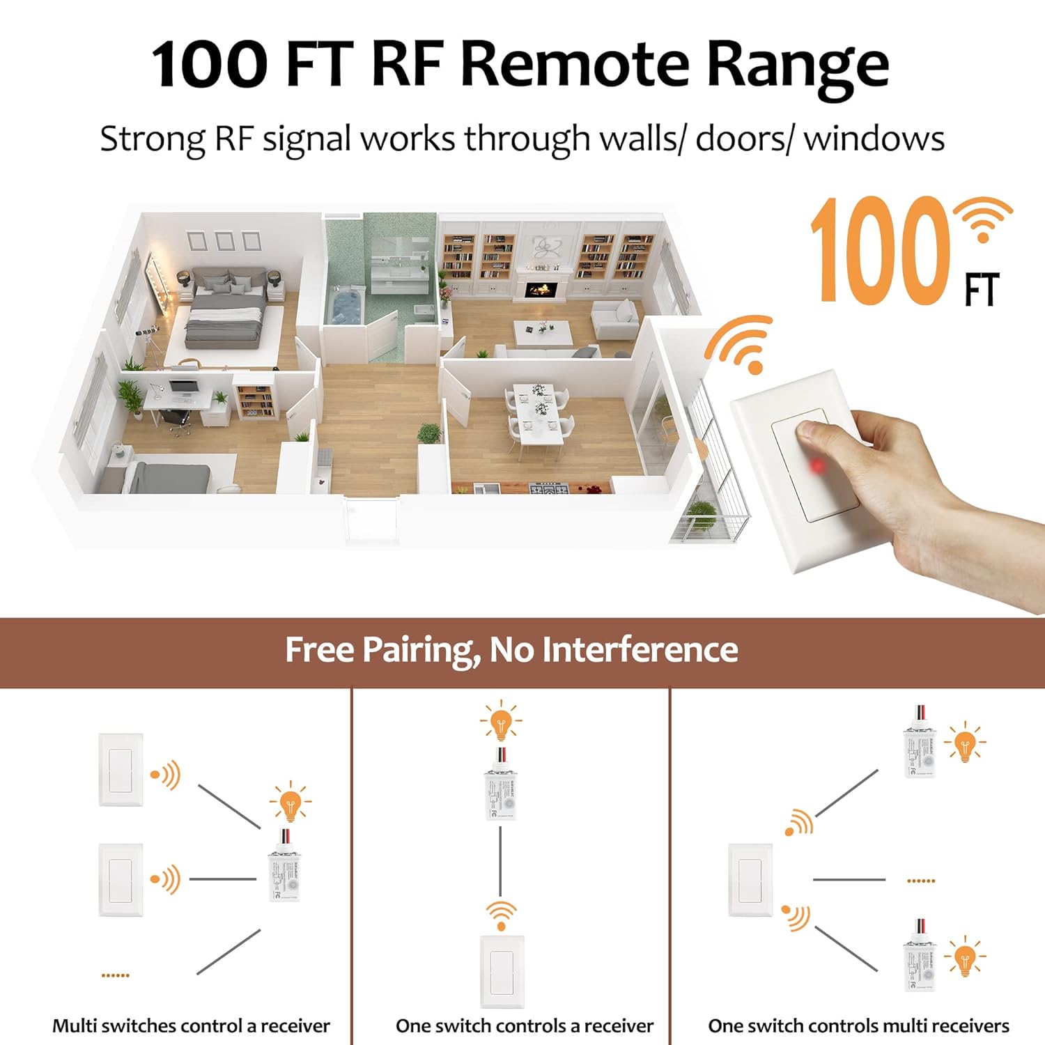 SURAIELEC Wireless Light Switch and Receiver Kit, 15A High Power, No Wiring, No Interference, 100ft RF Range, Expandable Remote Control Wall Switches for Lamp, Ceiling Light, Fan, Outdoor Lighting